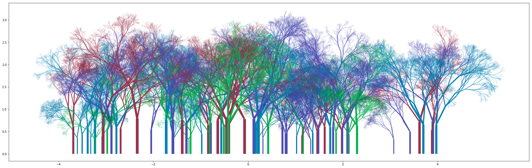 random forest 2